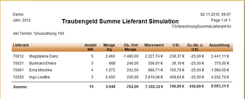 Auswertungen_TGSummeLieferantSimulation