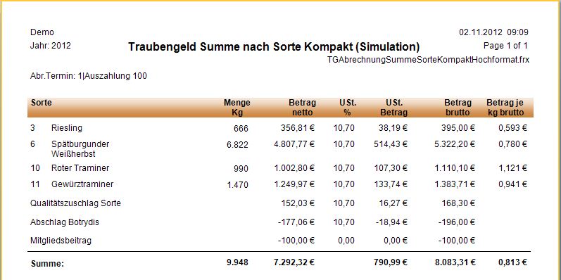 Auswertungen_TGSummeSorteKompaktSimulation