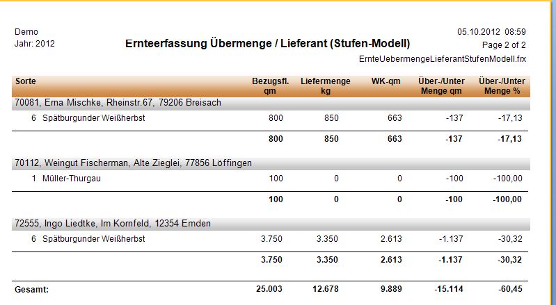 Auswertungen_Ernteerfassung_Übermenge_Sorte_Lieferant_Stufenmodell