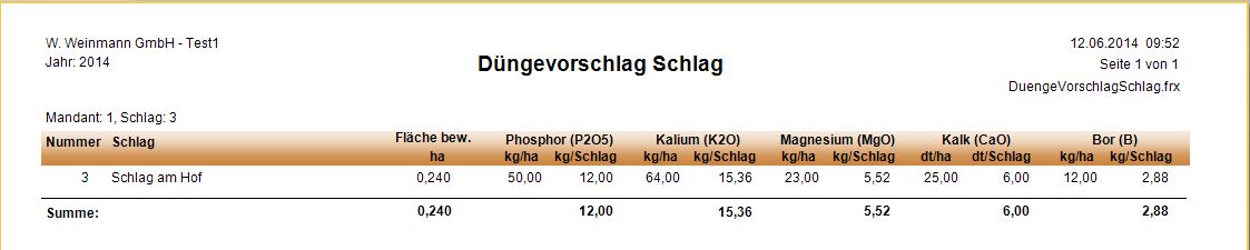 Auswertungen_Düngevorschlag