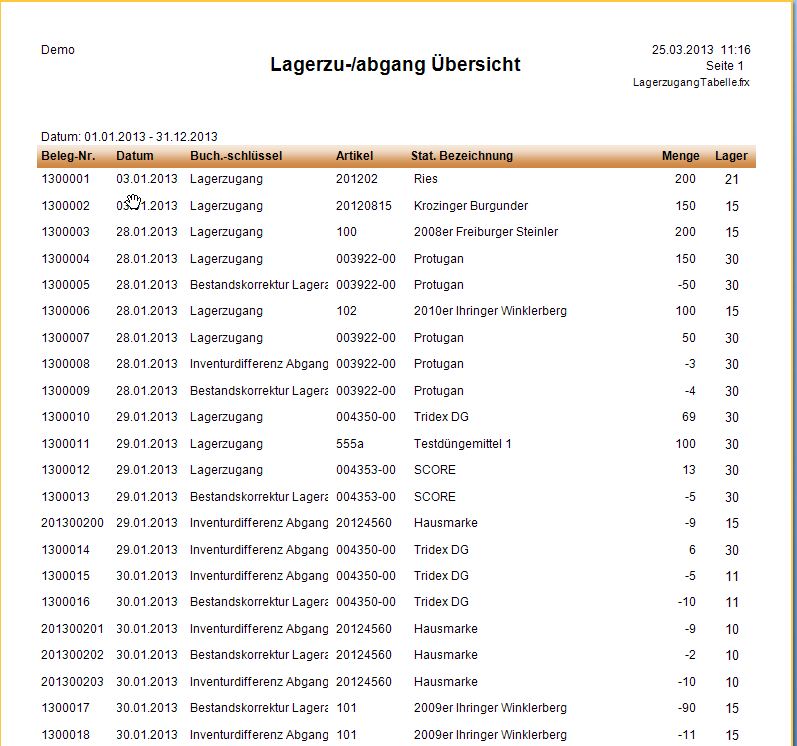 Auswertungen_Lagerbewegungen_Übersicht
